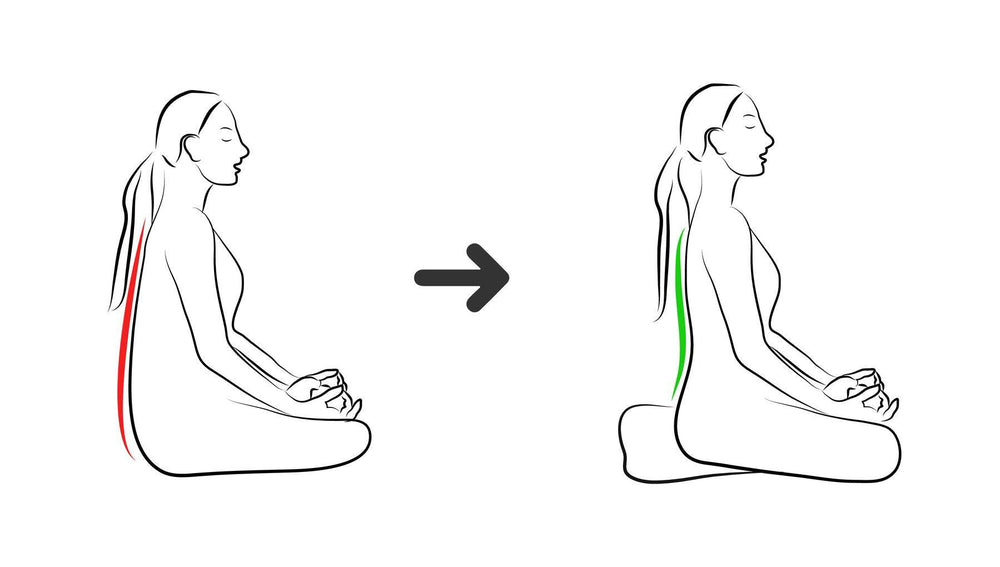 Complete Unity Yoga - Meditation Cushion - Mindful Jungle - Ready Sweat Go